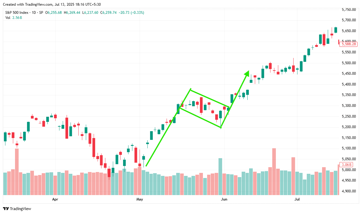 how to identify fake pole and flag pattern