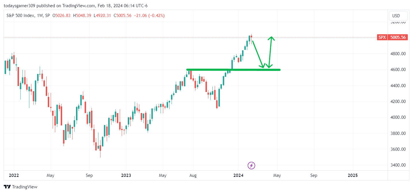 Breakout in Option Trading